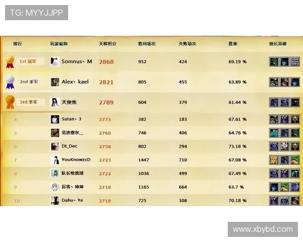 DOTA2节奏排行榜揭晓IG战队强势登顶第二名引发热议 DOTA2节奏排行榜揭晓IG战队强势登顶第二名引发热议