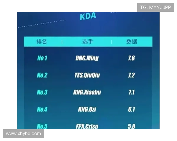 RNG在世界大师赛积分榜中以83分稳居第一位置展现强大实力 RNG在世界大师赛积分榜中以83分稳居第一位置展现强大实力