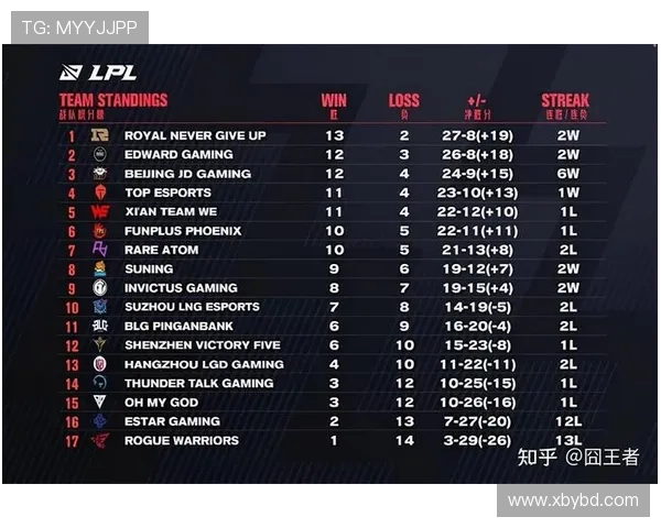 TES战队以63分稳居世界大师赛积分榜首位,竞争激烈引人关注 TES战队以63分稳居世界大师赛积分榜首位,竞争激烈引人关注