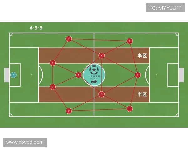 广州足球队战术配合分析与未来发展展望