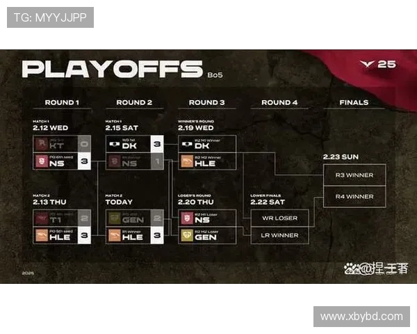 深度对话：周磊在英雄联盟世界中的成长与挑战之路