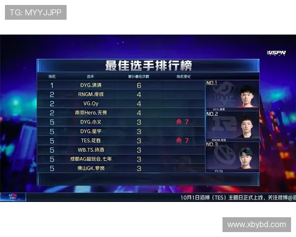 王者荣耀最新实力榜单出炉LNG战队荣登第十名引发热议