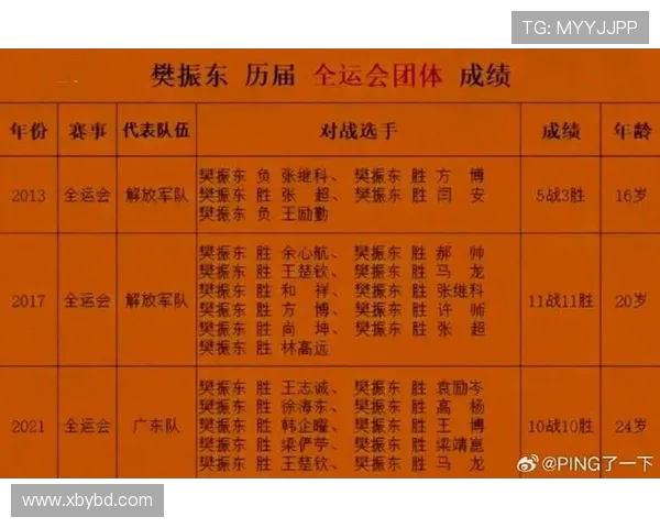 重庆乒乓球队战术实力强劲荣登全国乒乓球战术排行榜第四名