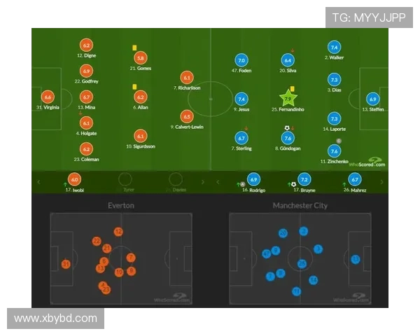 曼城与埃弗顿对决前瞻分析双方状态与战术布局探讨