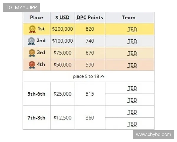 聚焦DOTA2RNG战队近期状态分析与未来发展展望