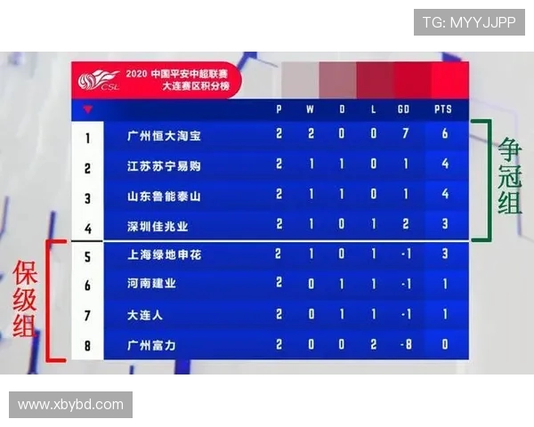 上海乒乓球队强势领跑联赛积分榜以75分稳居第一位置